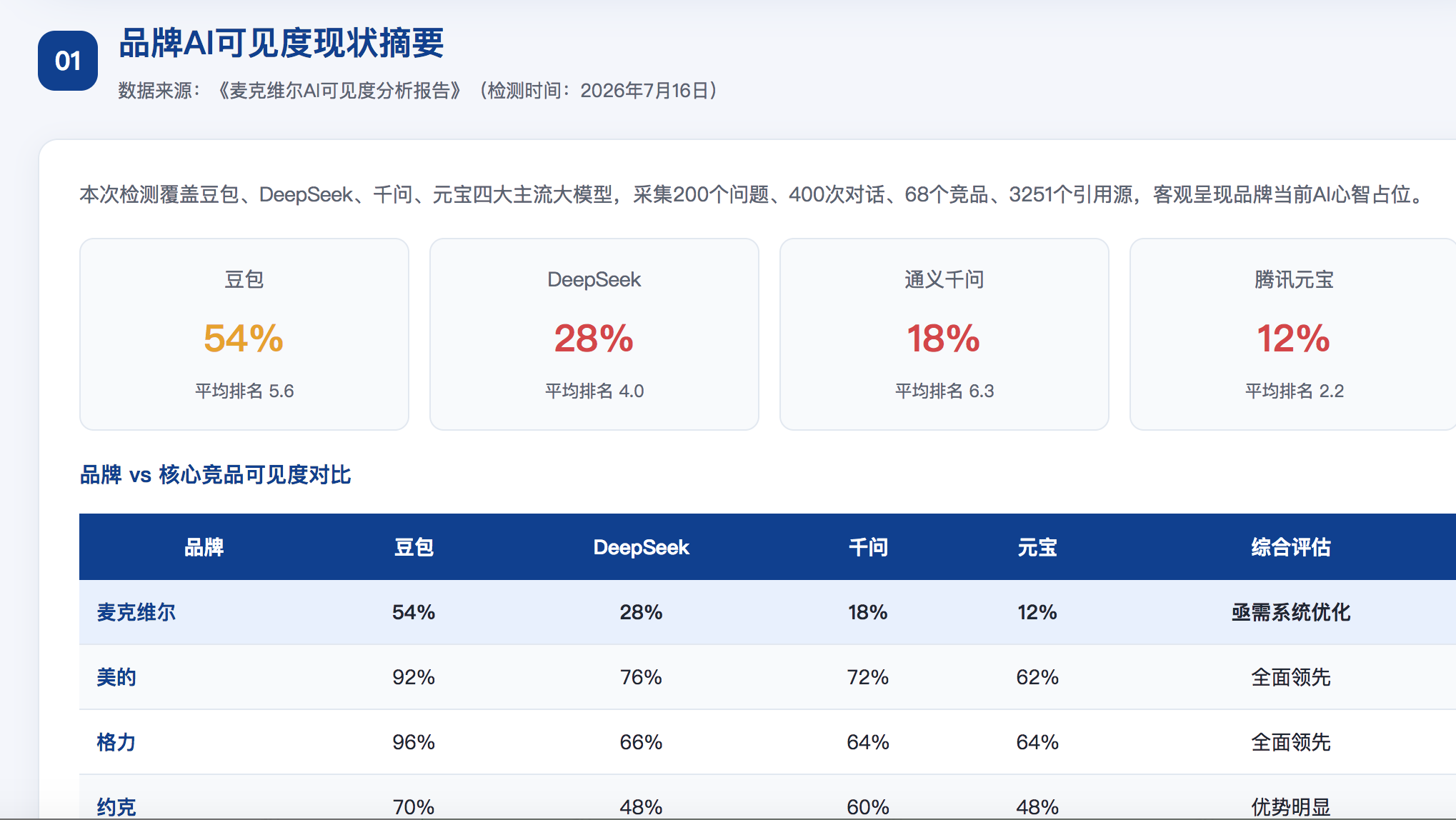梅州GEO分析报告-品牌ai搜索结果诊断
